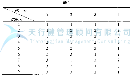 DOE正交試驗設計與數(shù)據(jù)分析方法，如何使用試驗方法