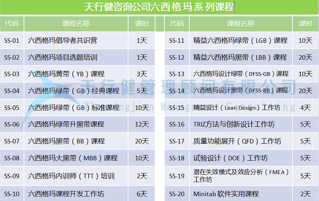 基于質(zhì)量機能展開QFD理論的藥學類人才培養(yǎng)方案設(shè)計研究
