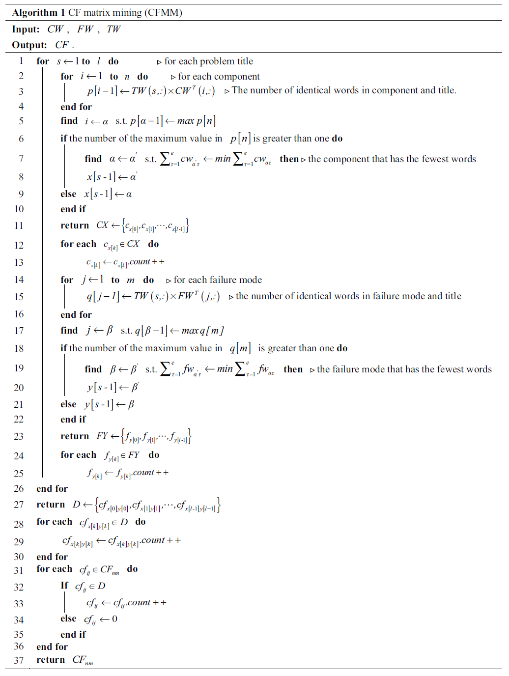 基于數(shù)據(jù)驅(qū)動的FMEA組件失效模式矩陣構(gòu)建