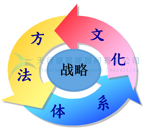 企業(yè)創(chuàng)新選擇RoadMap