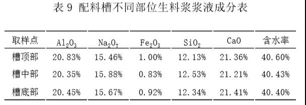 1603851354521070.jpg 應(yīng)用TRIZ方法解決粉煤灰提鋁工藝中的結(jié)垢問題