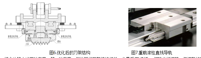 1604542529166817.png 運用TRIZ方法優(yōu)化齒扇插齒機刀架結(jié)構(gòu)