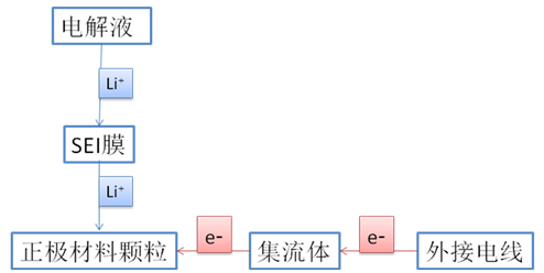 TRIZ理論在電極材料中的應(yīng)用