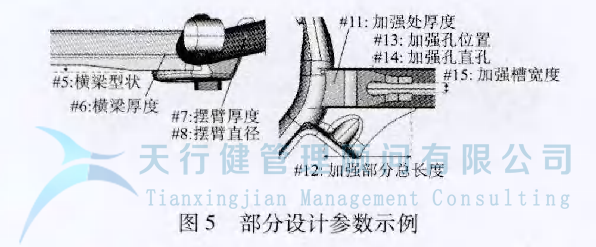 某車(chē)型的扭力梁后橋應(yīng)用六西格瑪設(shè)計(jì)方法進(jìn)行全新設(shè)計(jì)