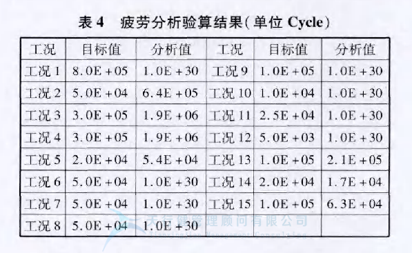 某車(chē)型的扭力梁后橋應(yīng)用六西格瑪設(shè)計(jì)方法進(jìn)行全新設(shè)計(jì)