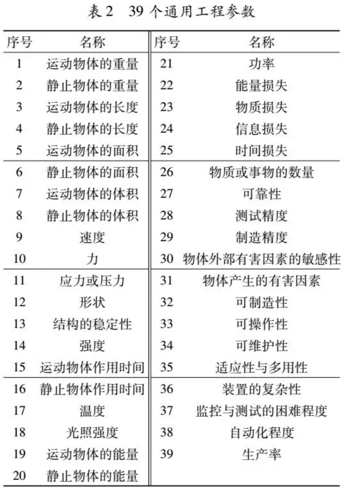 1606098063497065.png 基于TRIZ方法解決鈞瓷造型設(shè)計(jì)中的沖突