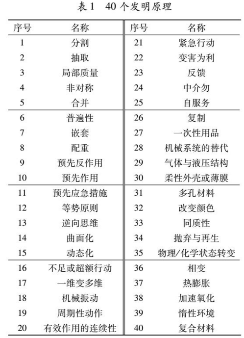 1606098071954430.png 基于TRIZ方法解決鈞瓷造型設(shè)計(jì)中的沖突