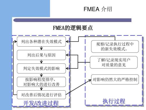 FMEA在靜脈用藥安全管理中的應(yīng)用
