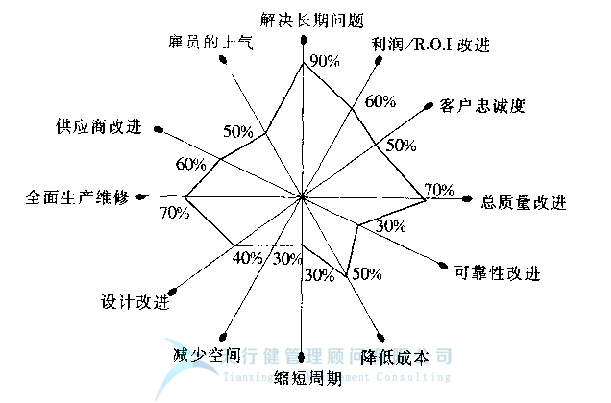 質(zhì)量管理工具DOE之試驗(yàn)設(shè)計(jì)DOE的益處
