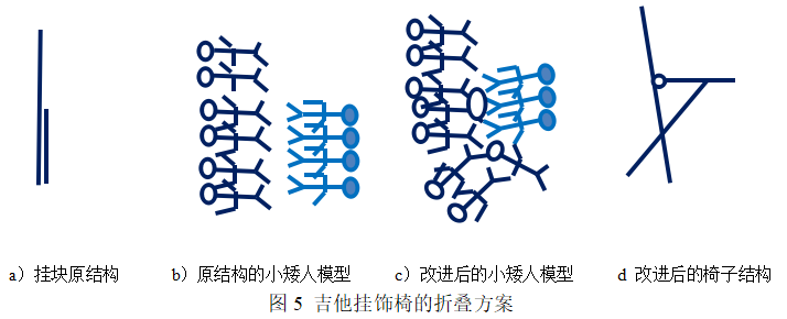 基于TRIZ設(shè)計吉他掛飾椅