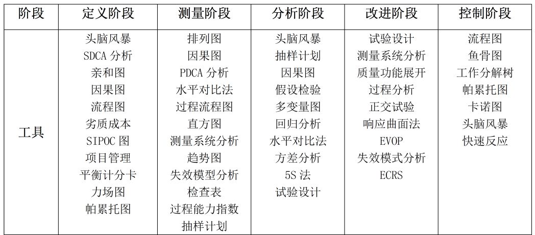 精益六西格瑪在食品加工行業(yè)的應(yīng)用 精益六西格瑪在食品加工行業(yè)的應(yīng)用