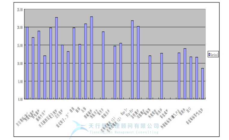 某公司精益六西格瑪與IE方法相結(jié)合案例分析 