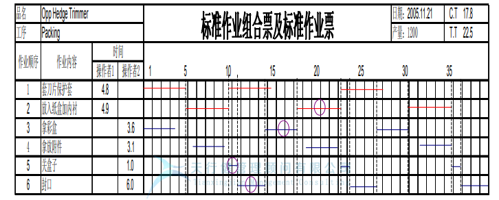 某公司精益六西格瑪與IE方法相結(jié)合案例分析 (圖11) 某公司精益六西格瑪與IE方法相結(jié)合案例分析
