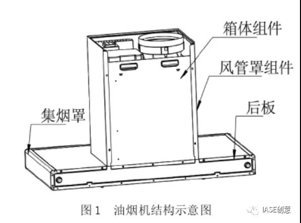 基于TRIZ與正交試驗優(yōu)化設(shè)計油煙機后板