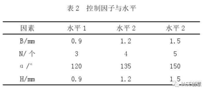 1611108326654737.jpg 基于TRIZ與正交試驗優(yōu)化設(shè)計油煙機后板