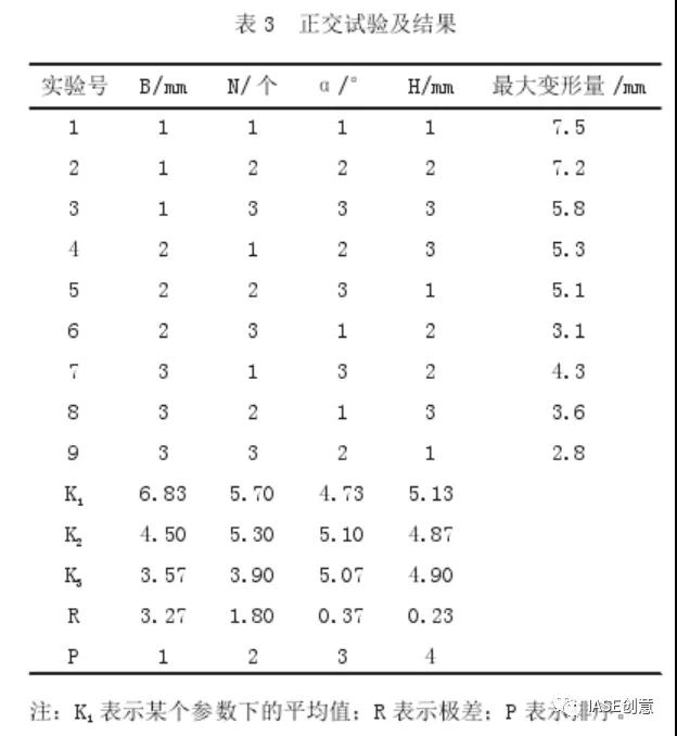 1611108342361452.jpg 基于TRIZ與正交試驗優(yōu)化設(shè)計油煙機后板