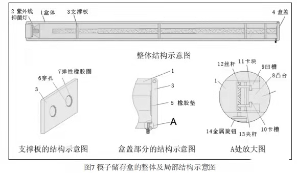 基于TRIZ理論的筷子儲存盒設(shè)計
