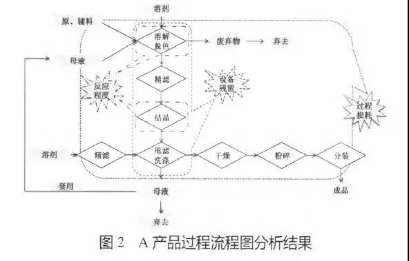 H制藥公司運用六西格瑪改善成品率