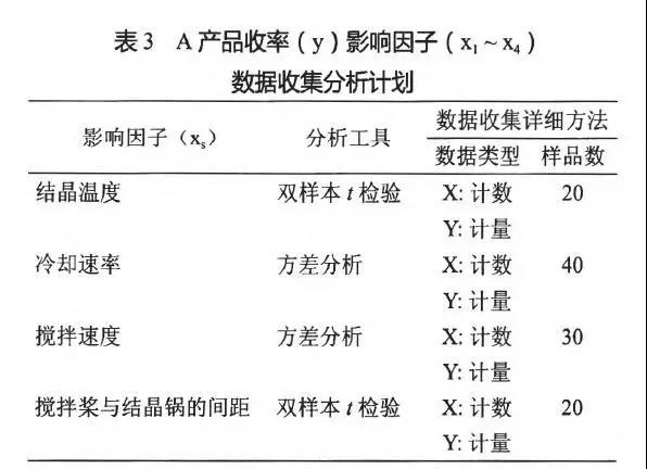 H制藥公司運用六西格瑪改善成品率