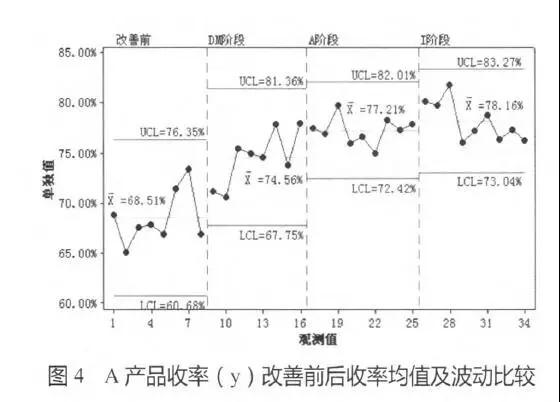 H制藥公司運用六西格瑪改善成品率