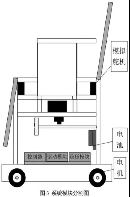基于TRIZ理論的服務(wù)機(jī)器人改進(jìn)研究 基于TRIZ理論的服務(wù)機(jī)器人改進(jìn)研究