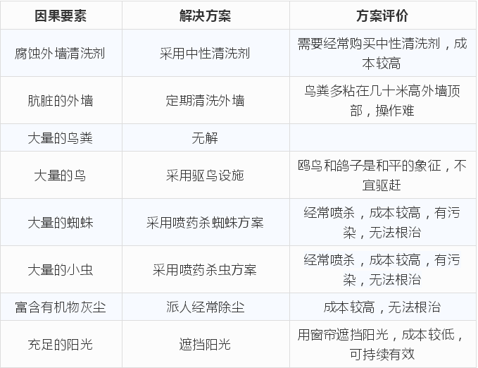 TRIZ經(jīng)典案例分享 TRIZ經(jīng)典案例分享