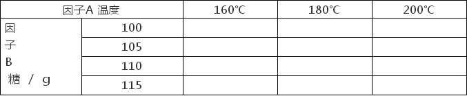 基于奶油布丁參數(shù)理解DOE試驗設(shè)計