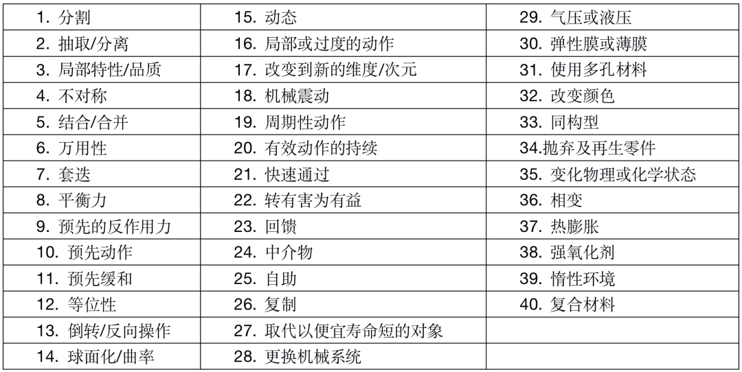 1620698825194901.png TRIZ在軟件設(shè)計(jì)中的思考