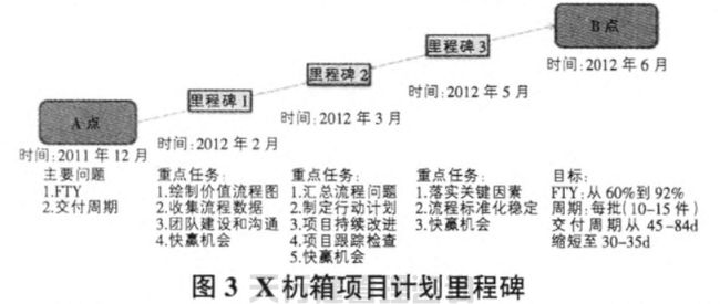 1621421741981666.jpg 航空特種設(shè)備制造公司精益六西格瑪管理應(yīng)用實例