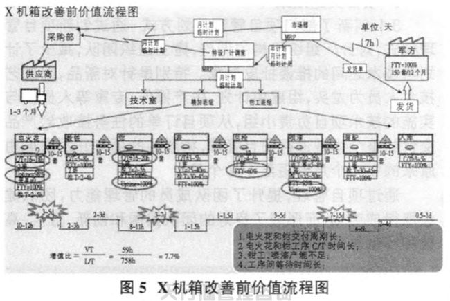 1621421815205612.jpg 航空特種設(shè)備制造公司精益六西格瑪管理應(yīng)用實例