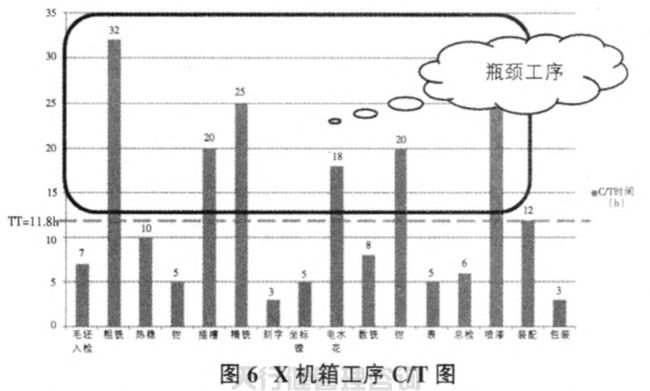 1621421842754852.jpg 航空特種設(shè)備制造公司精益六西格瑪管理應(yīng)用實例