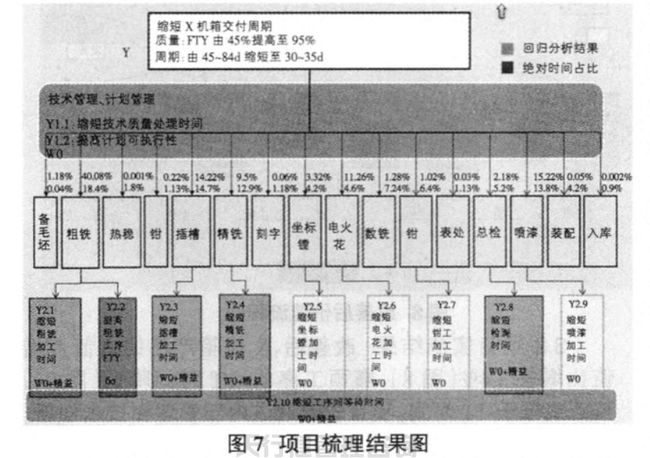 1621421859509215.jpg 航空特種設(shè)備制造公司精益六西格瑪管理應(yīng)用實例