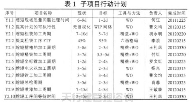 1621421879174902.jpg 航空特種設(shè)備制造公司精益六西格瑪管理應(yīng)用實例