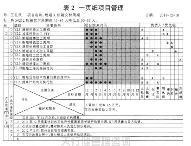 1621421887132703.jpg 航空特種設(shè)備制造公司精益六西格瑪管理應(yīng)用實例g