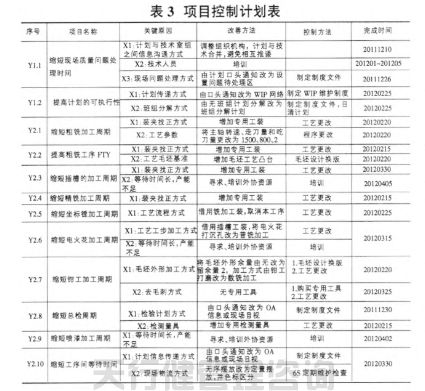 1621421952125328.jpg 航空特種設(shè)備制造公司精益六西格瑪管理應(yīng)用實例