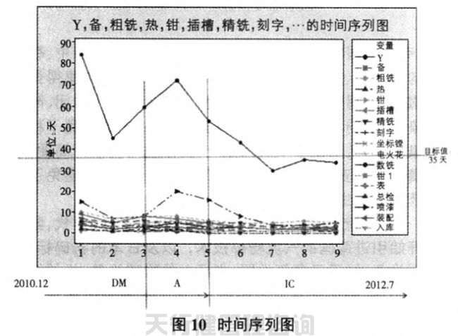 1621422084411599.jpg 航空特種設(shè)備制造公司精益六西格瑪管理應(yīng)用實例