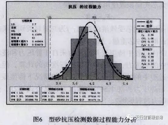 六西格瑪分析工具在型砂抗壓檢測中的應(yīng)用
