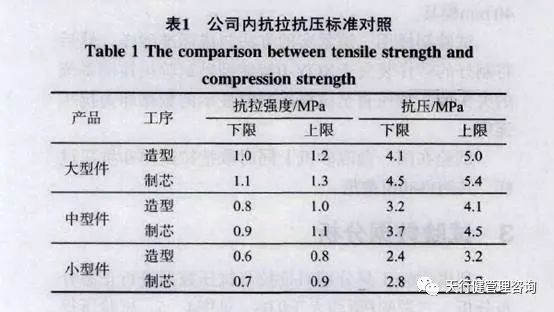 六西格瑪分析工具在型砂抗壓檢測中的應(yīng)用