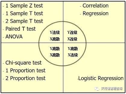 六西格瑪DMAIC各階段分析工具及產(chǎn)出詳解