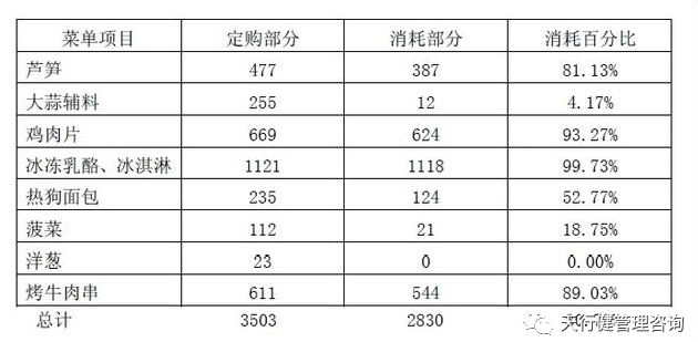 《六西格瑪是什么》——透視六西格瑪工具箱(2) 《六西格瑪是什么》——透視六西格瑪工具箱(2)