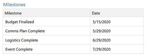 六西格瑪項目管理工具-甘特圖