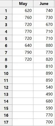六西格瑪假設(shè)檢驗：一個日常生活的實際運用