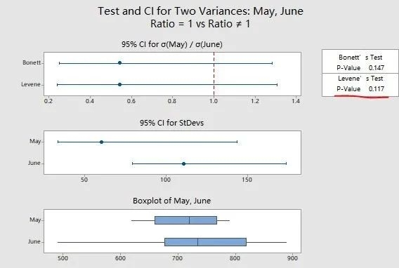 1624327762858560.jpg 六西格瑪假設檢驗:一個日常生活的實際運用