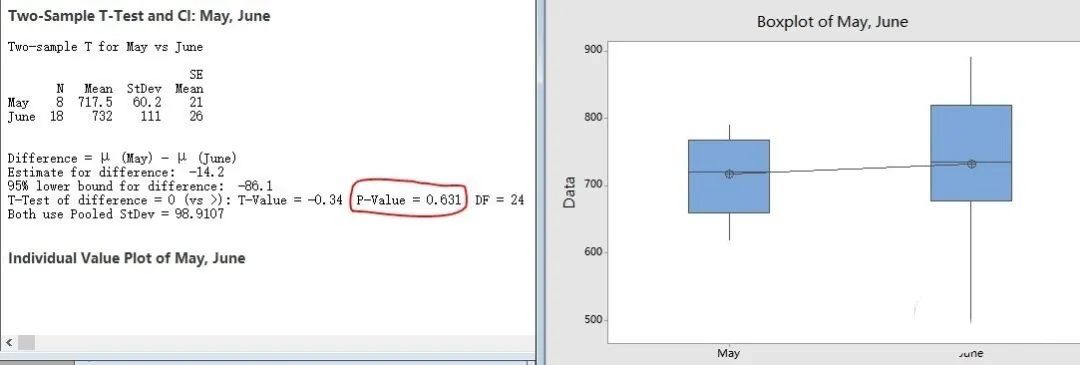 1624327769976577.jpg 六西格瑪假設檢驗:一個日常生活的實際運用