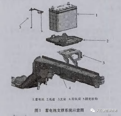 六西格瑪設(shè)計應(yīng)用于轎車蓄電池支撐系統(tǒng)的概念設(shè)計