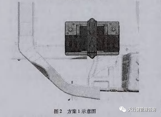 六西格瑪設(shè)計(jì)應(yīng)用于轎車蓄電池支撐系統(tǒng)的概念設(shè)計(jì)