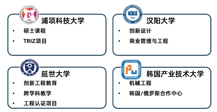 TRIZ在韓國的發(fā)展之路2 TRIZ在韓國的發(fā)展之路