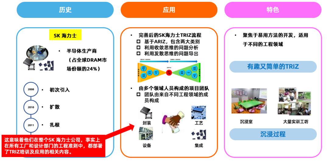TRIZ在韓國的發(fā)展之路 TRIZ在韓國的發(fā)展之路