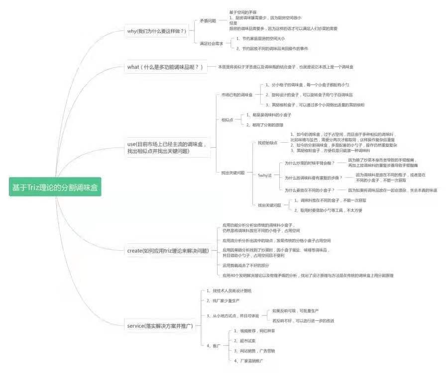 一種基于TRIZ的創(chuàng)新調(diào)味盒