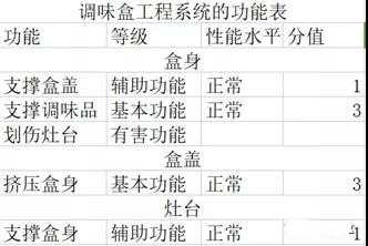 1625192073399976.jpg 一種基于TRIZ的創(chuàng)新調(diào)味盒